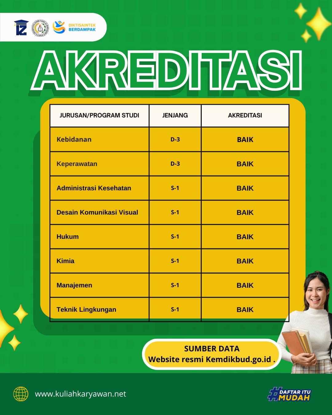 Terakreditasi baik, berikut jurusan beserta akreditasi resmi. Data Pddikti 2025