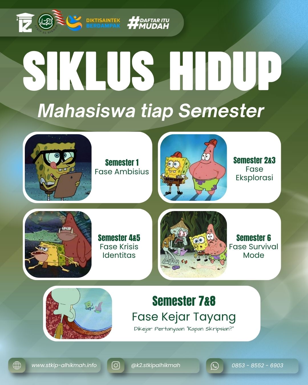Fakta Siklus Mahasiswa Dan Solusi S1 Fast Track Di STKIP Al Hikmah Surabaya