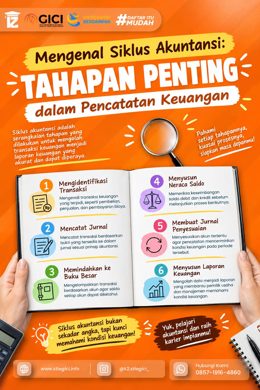 Mengenal Siklus Akuntansi Tahapan Penting dalam Pencatatan Keuangan