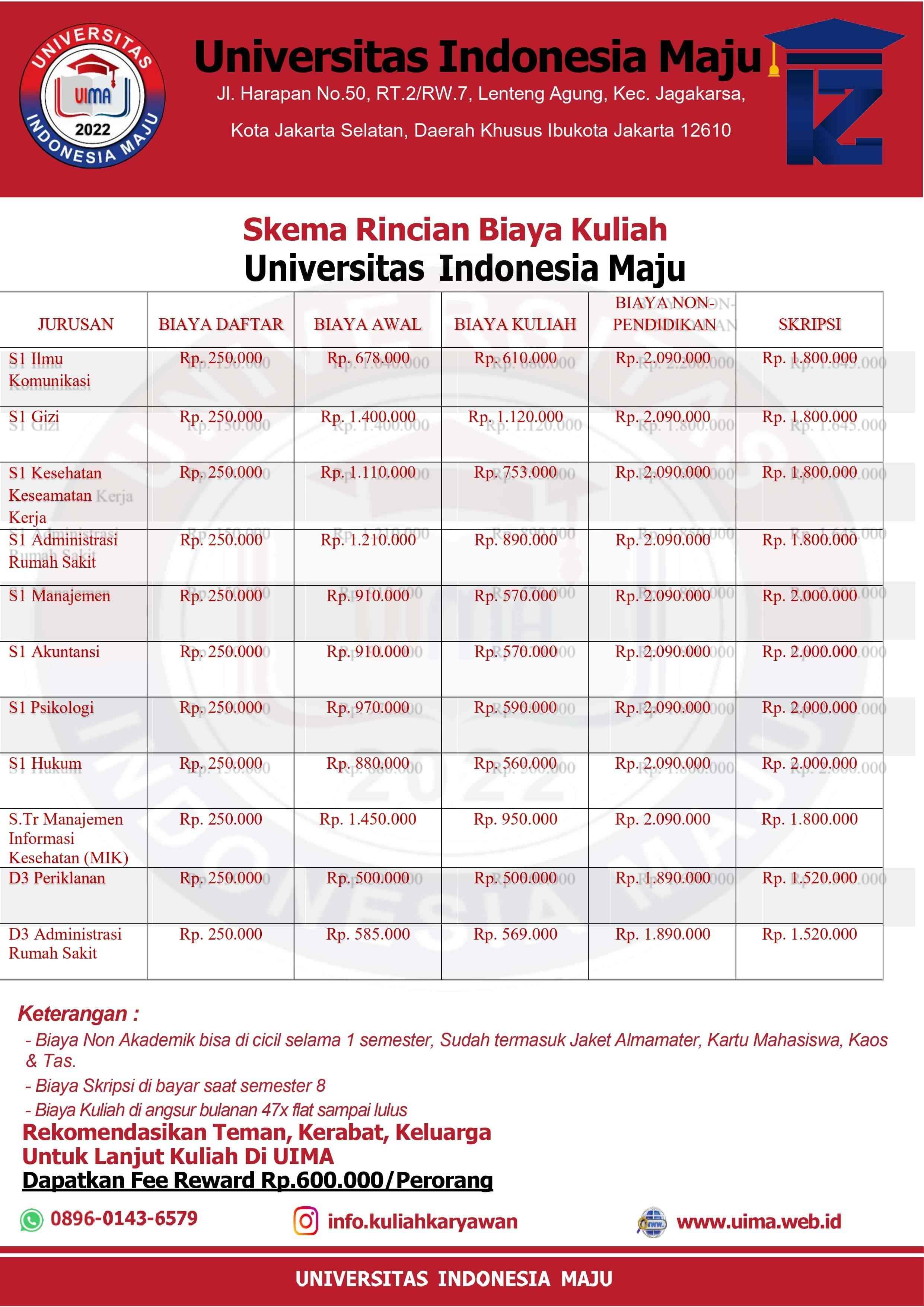 Kuliah Kelas Karyawan Di Jakarta Selatan UIMA