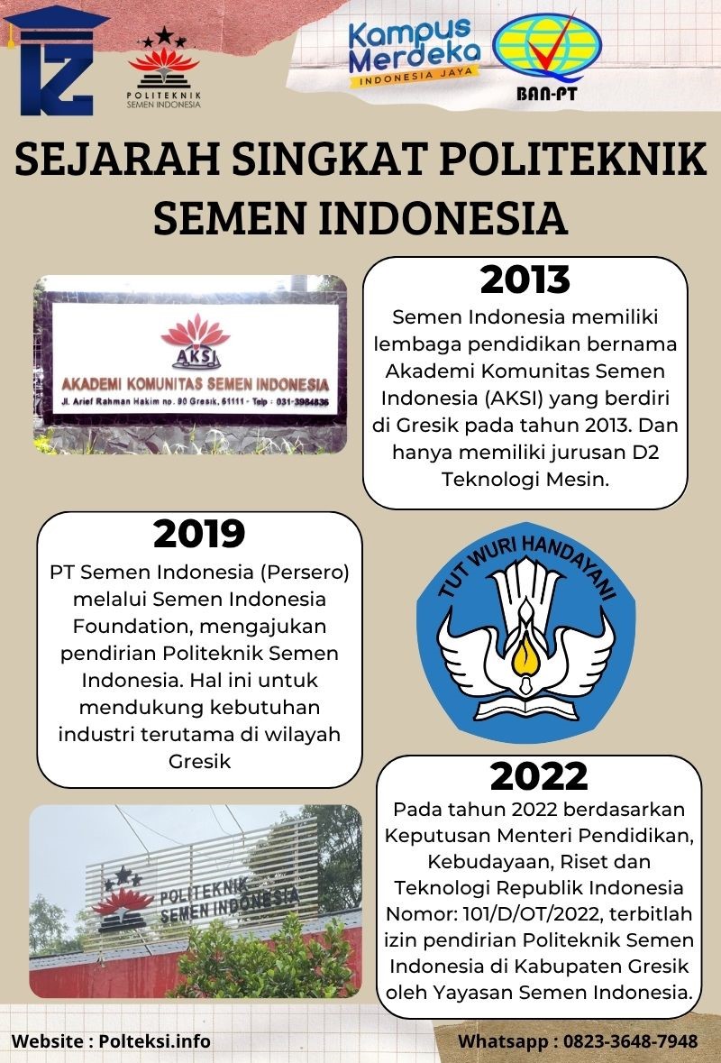 Sejarah Singkat Berdirinya Politeknik Semen Indonesia