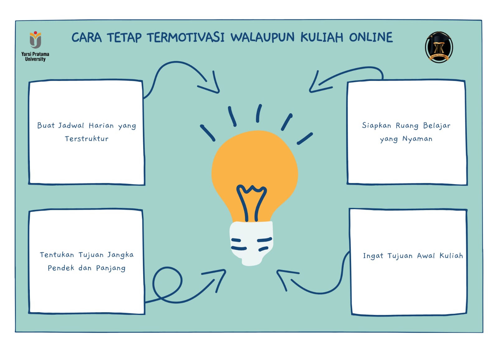 Cara Tetap Termotivasi Walaupun Kuliah Online