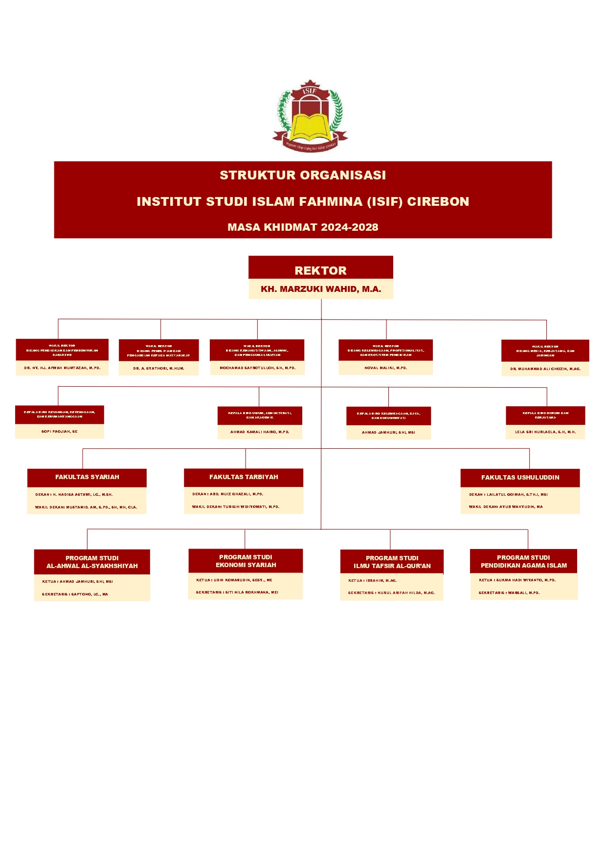 Kenali Struktural ISIF Cirebon dan Mulai Langkah Kuliahmu di Tahun 2026