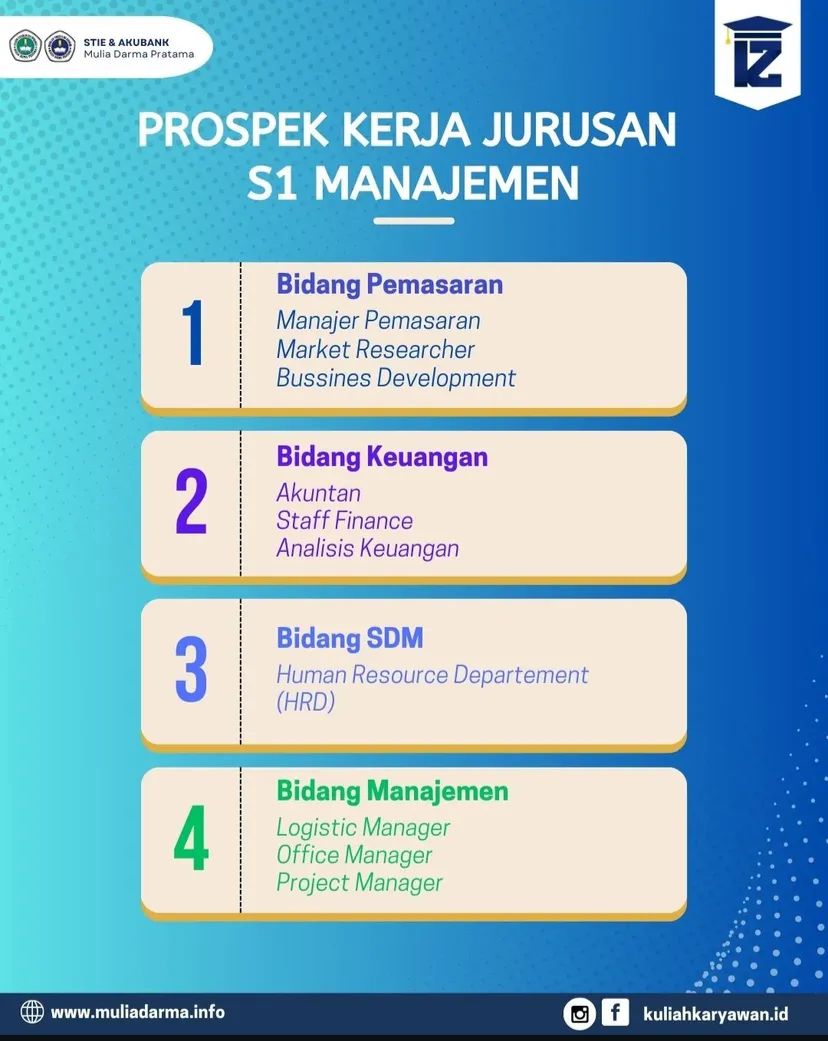 Empat Prospek Kerja Jurusan S1 Manajemen STIE-AKUBANK Mulia Darma Palembang