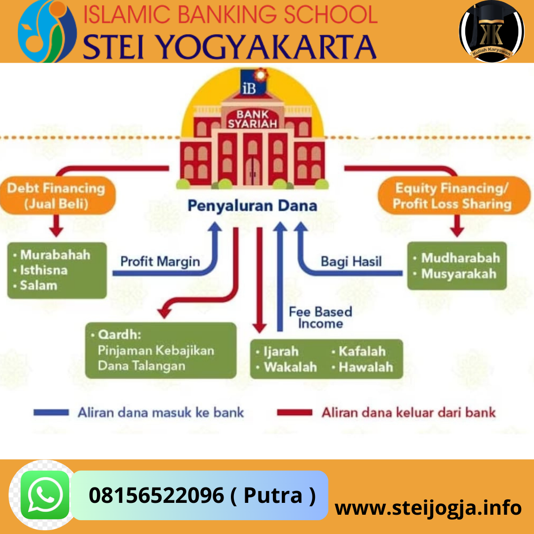 Profesi dan Karir Lulusan Prodi Perbankan Syariah kuliah Karyawan di Jogjakarta