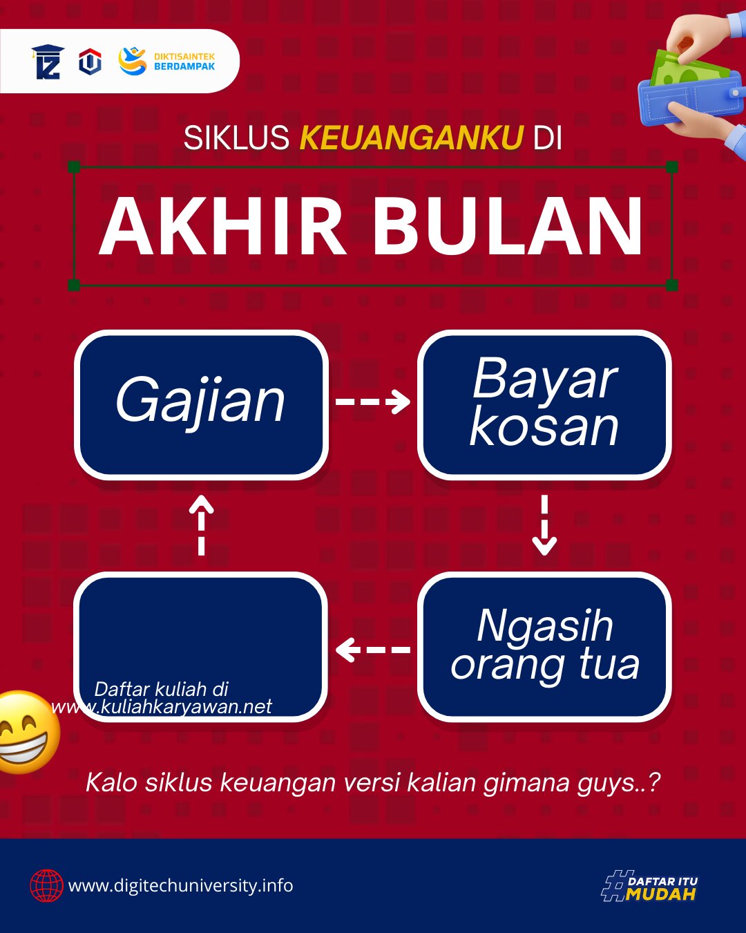 Siklus Keuangan di Akhir Bulan