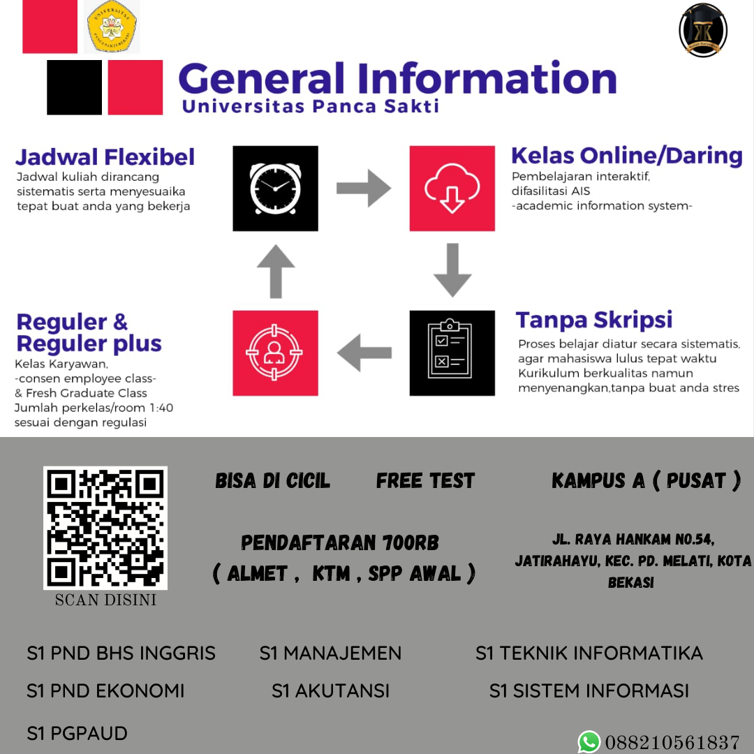Informasi Seputar Panca Sakti Bekasi