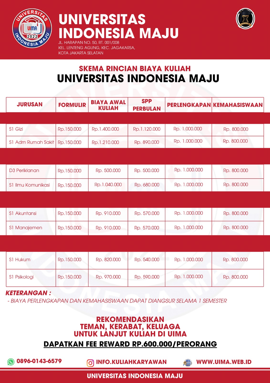 Rekomendasi Kampus Di Wilayah Jakarta Selatan 