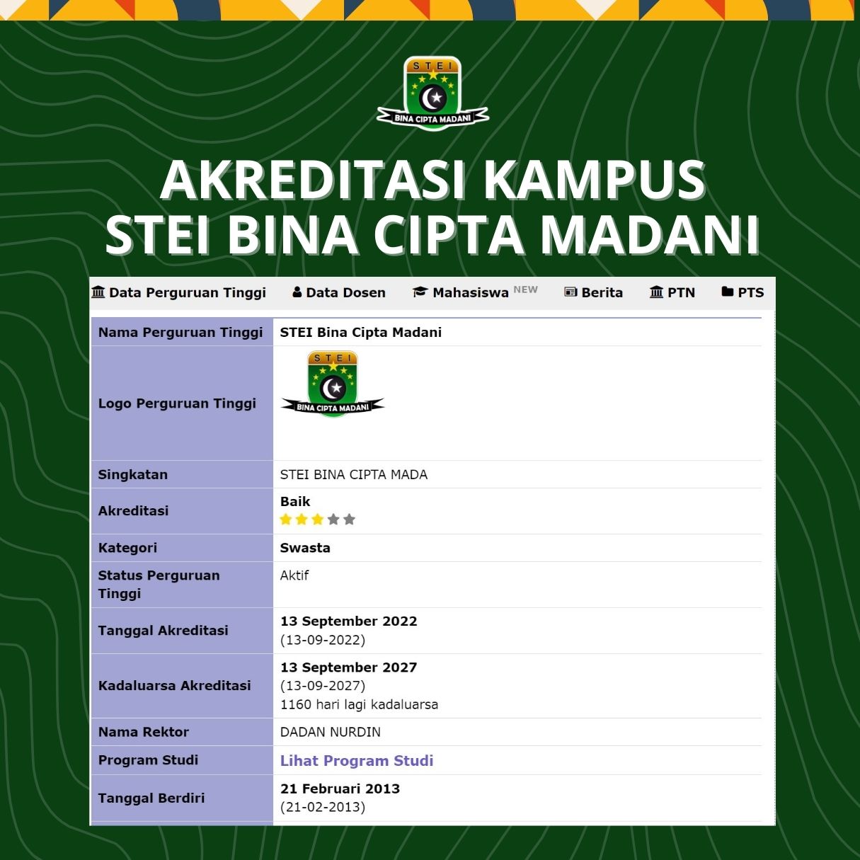 Akreditasi Kampus STEI Bina Cipta Madani