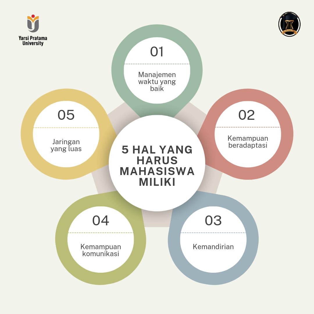 5 Hal Yang Harus Dimiliki Mahasiswa