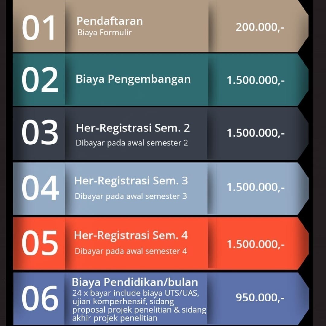 Program Magister Tanpa Tesis Di Bekasi