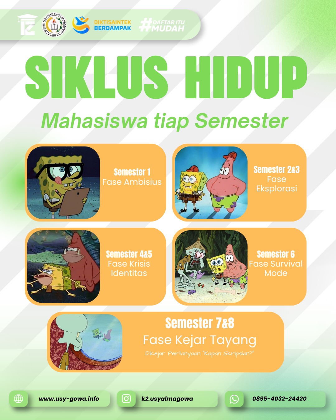 Siklus Hidup Mahasiswa Kelas Karyawan Universitas Syekh Yusuf Al Makassari Gowa