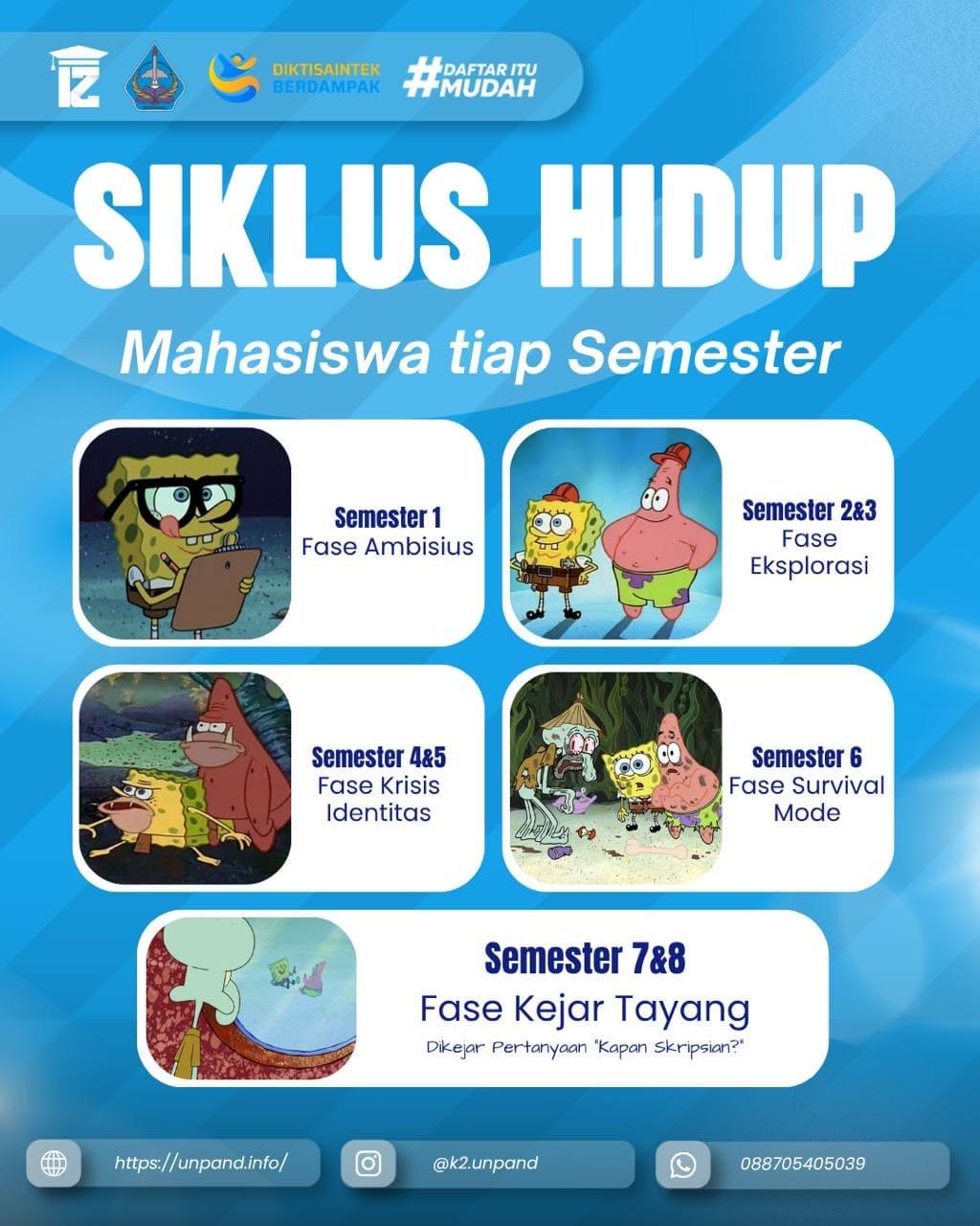 Siklus Perjalanan Mahasiswa Kelas Karyawan di Setiap Semester