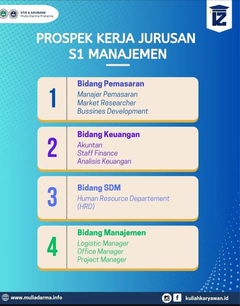 Prospek Kerja Jurusan S1 Manajemen STIE-AKUBANK Mulia Darma Pratama Palembang